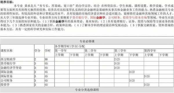 金融学学什么课程（金融学什么课程内容）