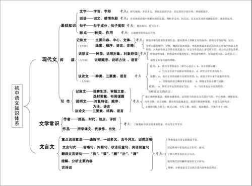 什么是分层次语文（语文层次分析法）