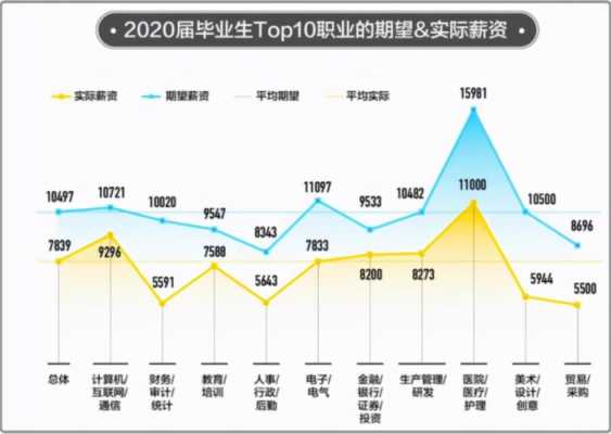 2018年it学什么（财经数据2018年it业平均工资超14万元,居各行之首）