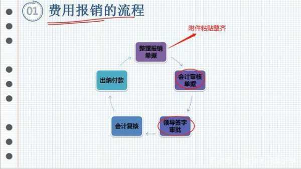 费用会计应注意什么（费用会计应注意什么细节）