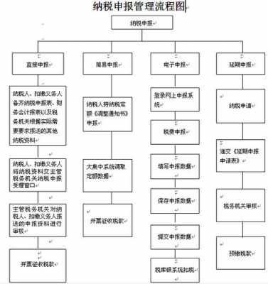 沈阳报税需要什么资料（沈阳报税流程）