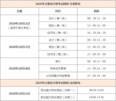 会计证考试什么时候开始（会计证考试什么时间报名）