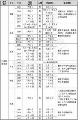 什么时候可以考编（什么时候可以考编制教师）