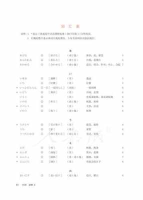 日语中级学完什么水平（日语零基础到n2要多久）