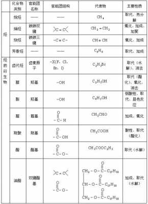 端基质子是什么（端基有哪些官能团）