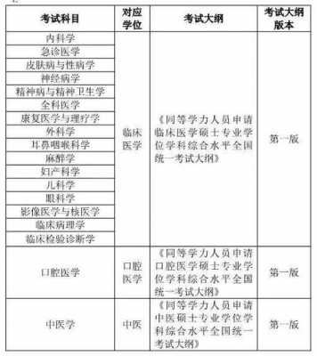 考医学证需要什么条件（医学考证有哪些）