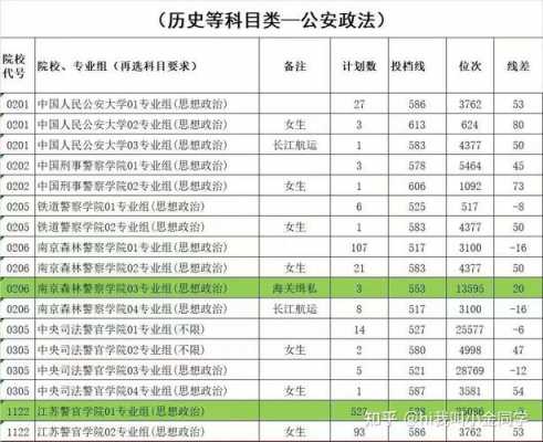 为什么要报名考警校（为什么要报考警察）