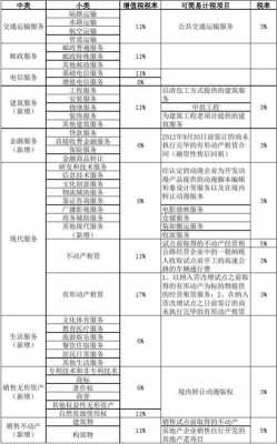 企业税收包含什么科目（企业税收包含什么科目内容）