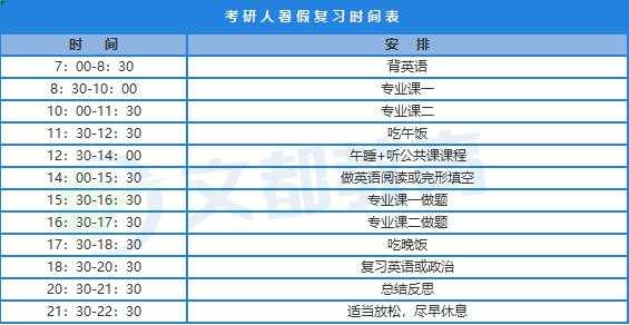 什么情况下适合考研（什么样的人时候考研）