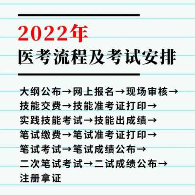 执业医师考试需要什么（执业医师考试什么时候开始准备）