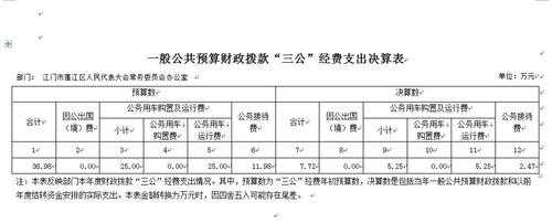 什么算财政拨款（财政拨款的意思）