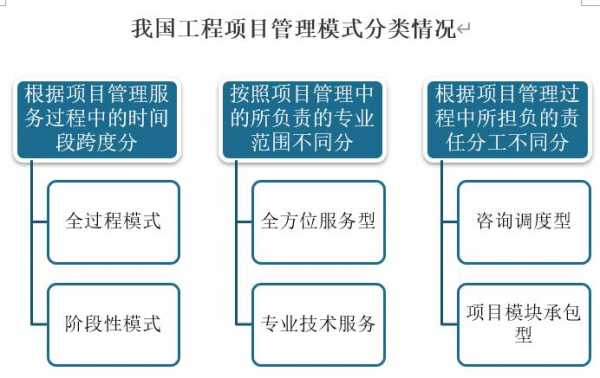 什么叫做管理型项目（什么叫做管理型项目）