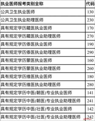 执业医师考点填什么（执业医师考点代码怎么看）