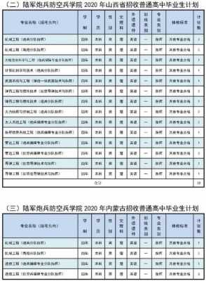 炮兵要求什么学历（炮兵需要什么学历）