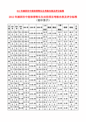 体育特长联考考什么（2020体育特长生考试项目）