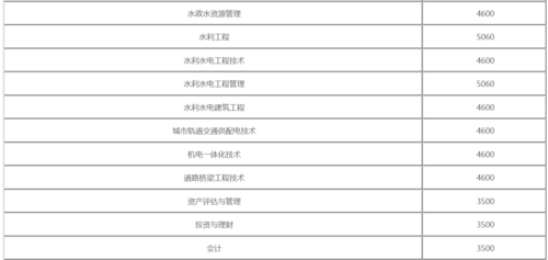 水利职专都有什么专业（水利职业学校有哪些专业）
