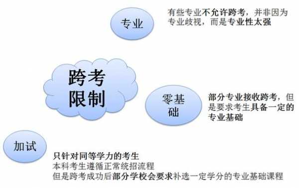 为什么跨考我们专业（为何跨考）