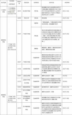 服装艺考考什么时候（2020年服装表演艺考各学校时间）