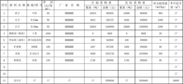 物料消耗是什么科目（物料消耗是什么费用）