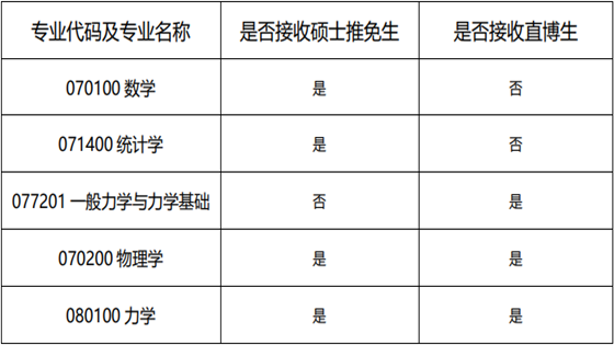 报考推免要求什么（推免资格要求）