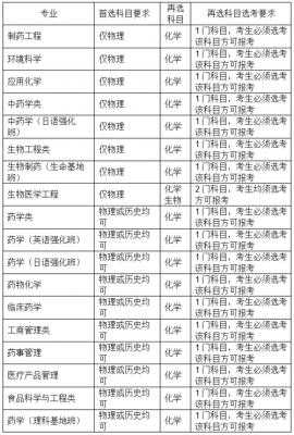 高考考完上什么学校（高考完报考什么专业合适）