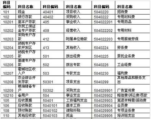 赔款计入什么科目（收到赔款计入什么科目）