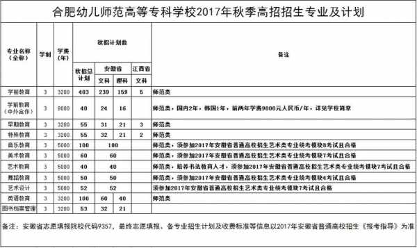 什么大专有幼师学校（哪些专科学校有幼师专业）