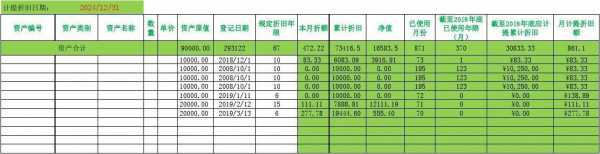 会计里面的摊销是什么（会计中什么叫摊销）