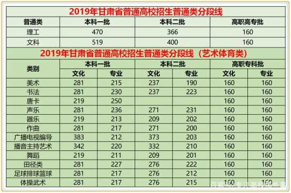 甘肃文科509报什么学校（甘肃省文科508分能上的大学）