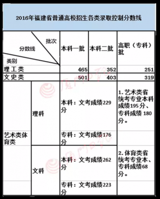 云南333分能上什么专科（云南高考333分能上什么大学）