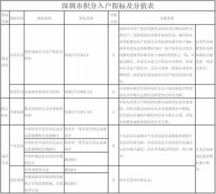 深圳考什么证可以积分（深圳考什么证可以积分入深户）