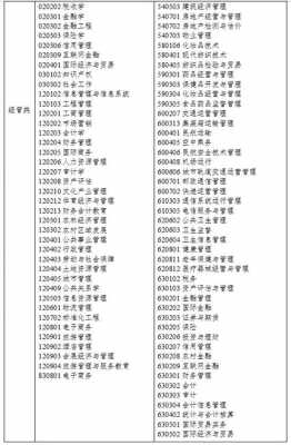 经管系有什么专业（经管系有什么专业好）