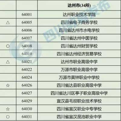 达州什么初中好（达州初中学校质量排名）