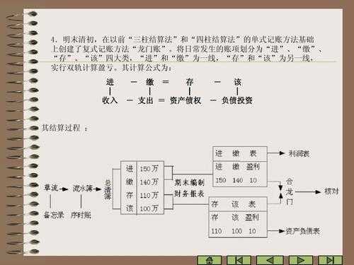 会计方法的基础是什么（会计方法的基本方法）