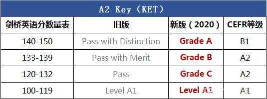 什么程度可以考n3（什么程度可以考ket）