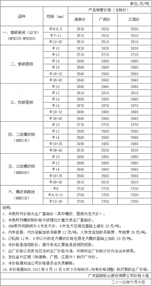 什么是货物出厂影子价格（影响出厂价的因素）