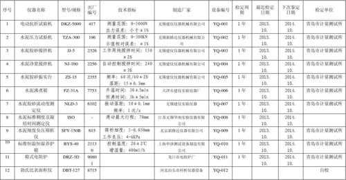 设备检定费入什么科目（设备检定是什么意思）