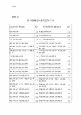 执医报考类别填写什么（执业医师报考类别填代码还是全称）