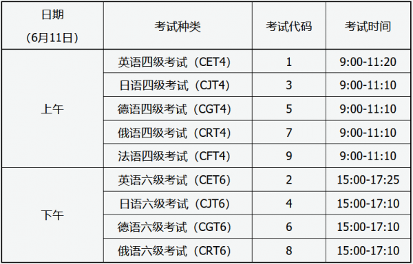 今天英语考什么科目（明天英语考什么）