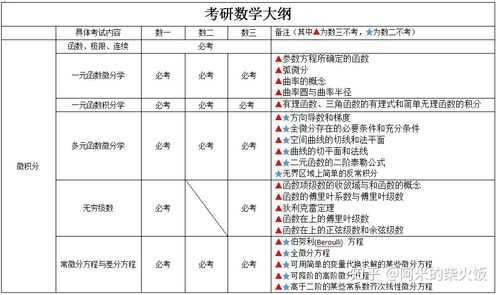 考研数学都靠什么好处（考研数学很重要吗）