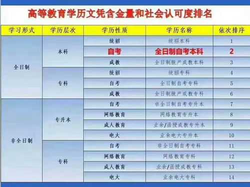 全日制有什么证（全日制有哪些学历）