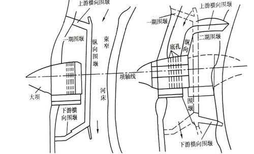 分段导流是什么意思（分段sem）