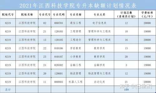 江西专升本什么条件（2020年江西专升本政策有哪些）