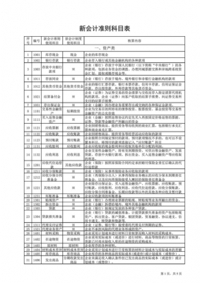 会计最难是什么（会计最难是什么科目）