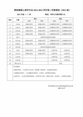 心理学有什么课程（心理学有什么专业课程）