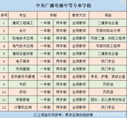 三台电大有些什么专业（三台电大有些什么专业好）