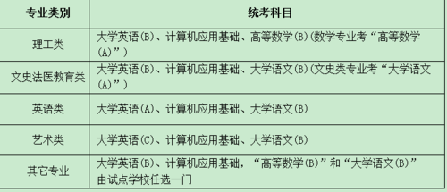 网络远程要考什么科目（网络远程大学文凭有用吗）