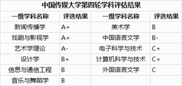 传媒本科学什么区别（学传媒上本科的概率有多少）