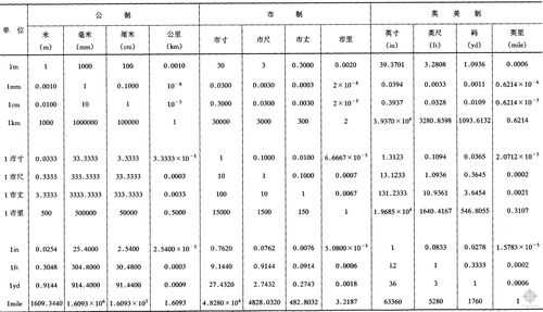 %ft什么单位（高度ft什么单位）