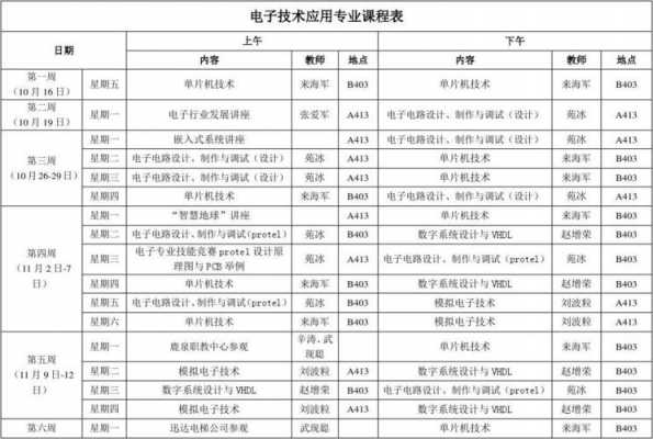 电子技术与应用学什么（电子技术与应用学什么科目）